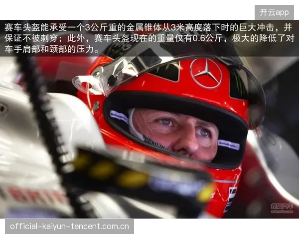 F1车手身体数据监测系统：赛场外的科学保驾